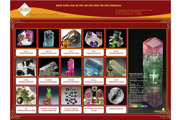 Phân loại và tên gọi các biến thể của tourmaline